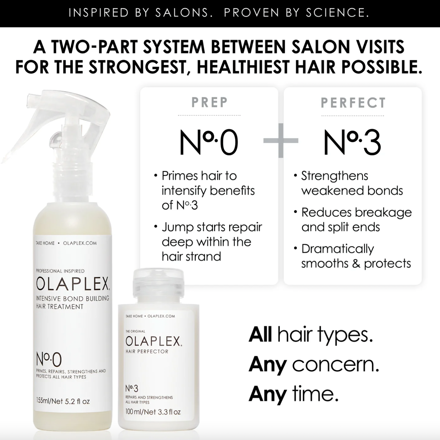 Olaplex No.0 Intensive Bond Building Hair Treatment - 155ml