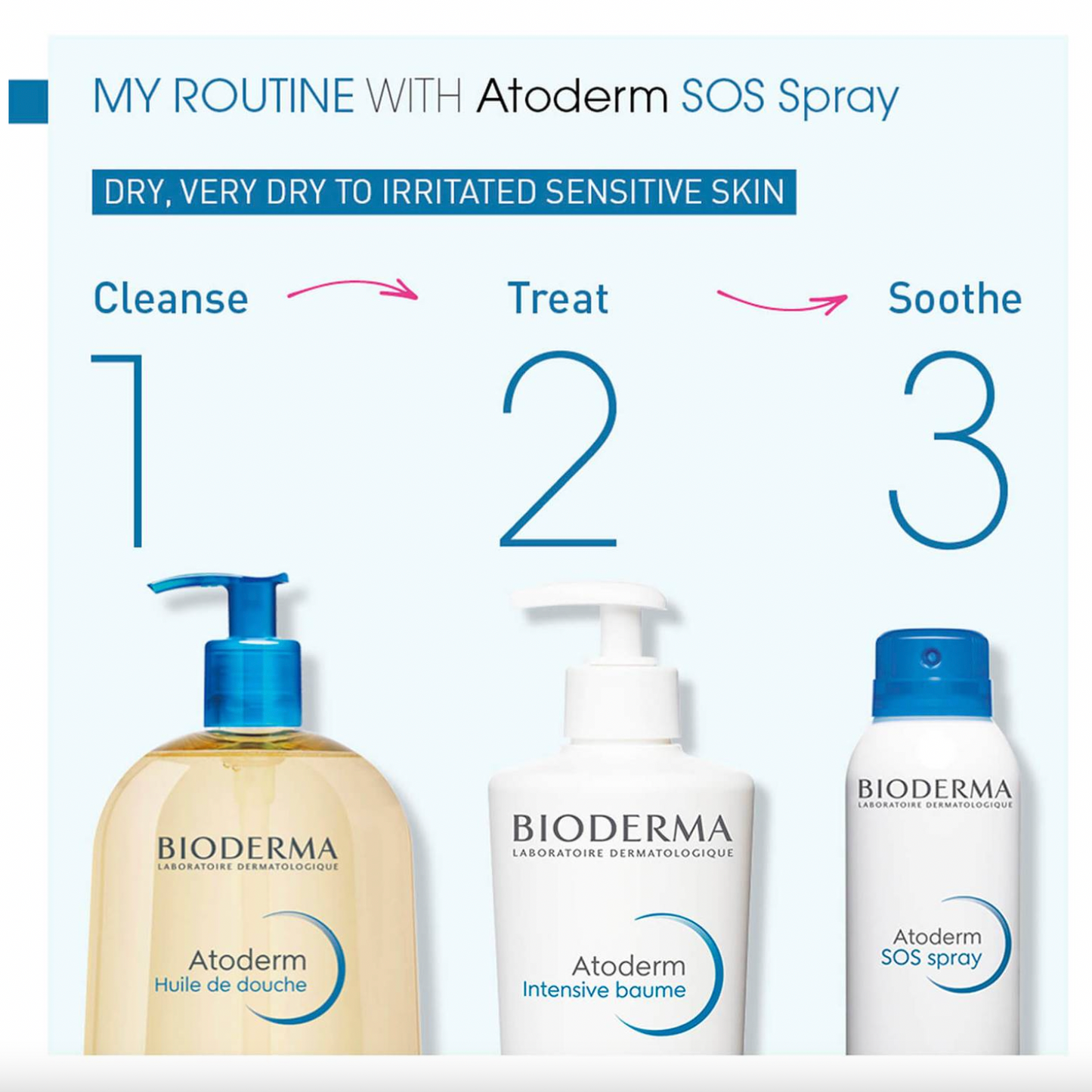 Atoderm Intensive Baume - 200 ml