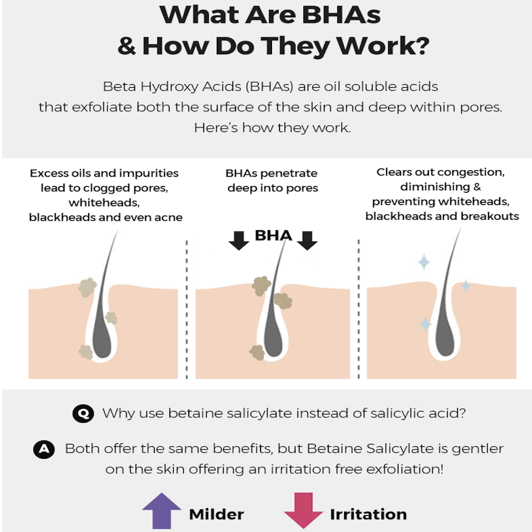 BHA Blackhead Power Liquid